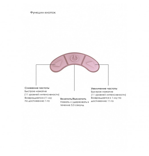 Розовый клиторальный вакуум-волновой массажер Irresistible Kissable