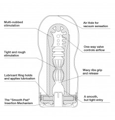 Мастурбатор Original Vacuum CUP