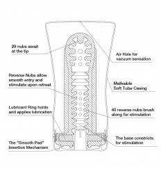 Мастурбатор Keith Haring Soft Tube CUP
