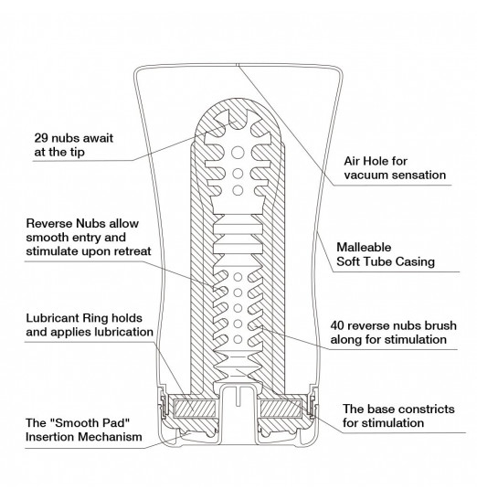Мастурбатор Keith Haring Soft Tube CUP